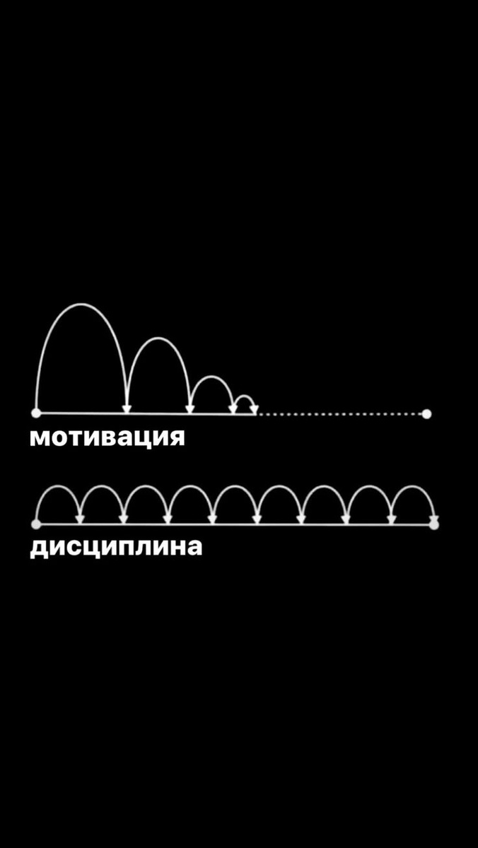 Победа - на дистанции, 99% сгорают на этом этапе.