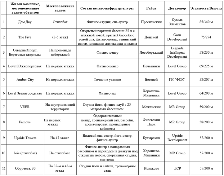 Данные премии Urban 