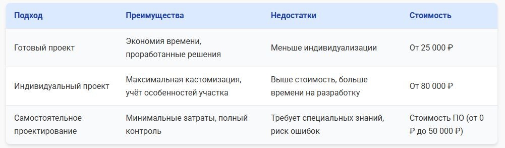 Выбор проекта дома: готовый, индивидуальный, DIY. Преимущества, недостатки, стоимость проектирования