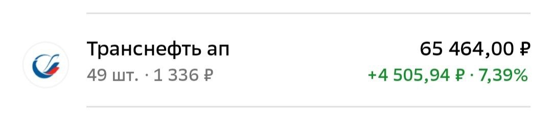 Позиция в моем дивидендном портфеле