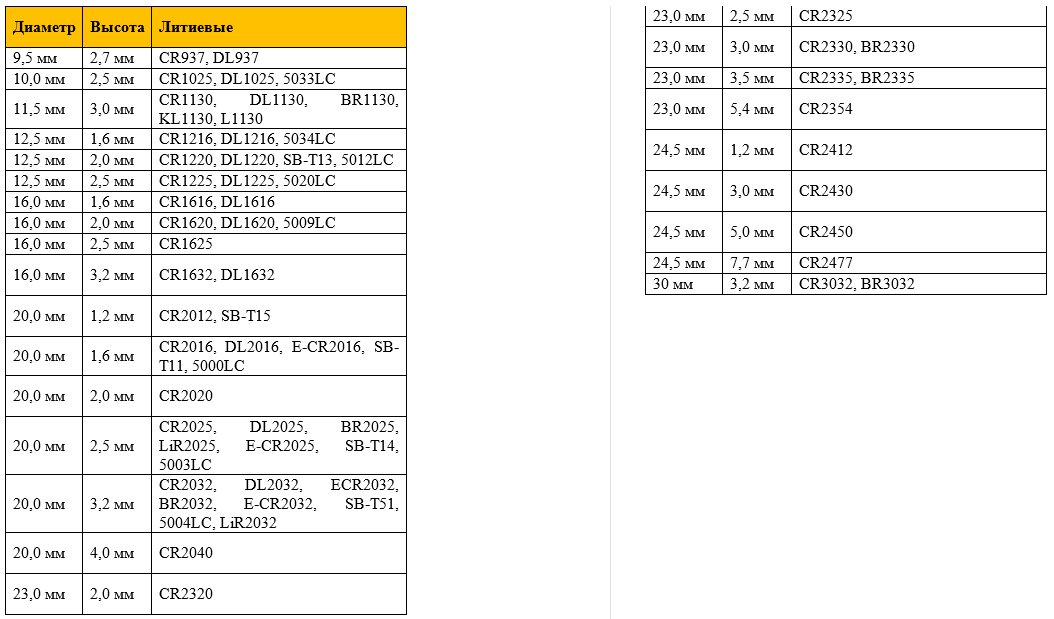 Литиевые батарейки