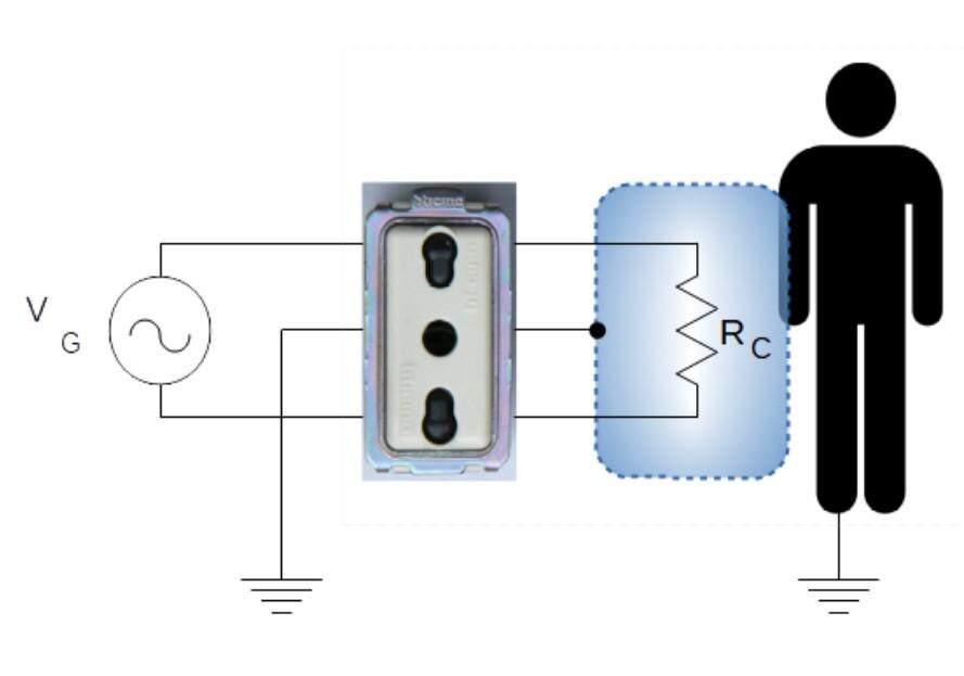 Giacomo Alessandroni /Wikipediia📷Система заземления обязательна для всех типов построек и помещений: жилых, коммерческих, промышленных и общественных. Наличие контура заземления регламентируется законодательными актами и ПУЭ