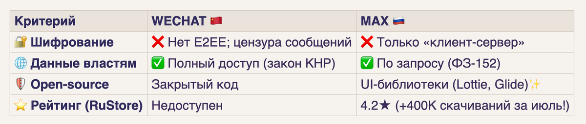 Таблица из Obsidian