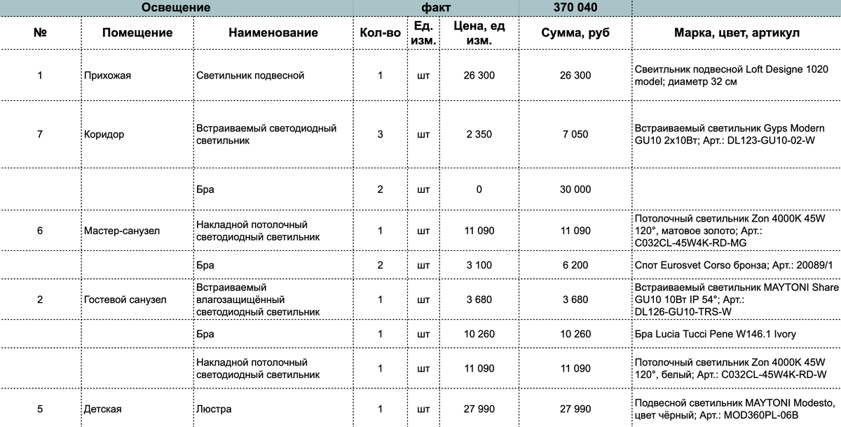 Пример сметы к одному из дизайн-проектов