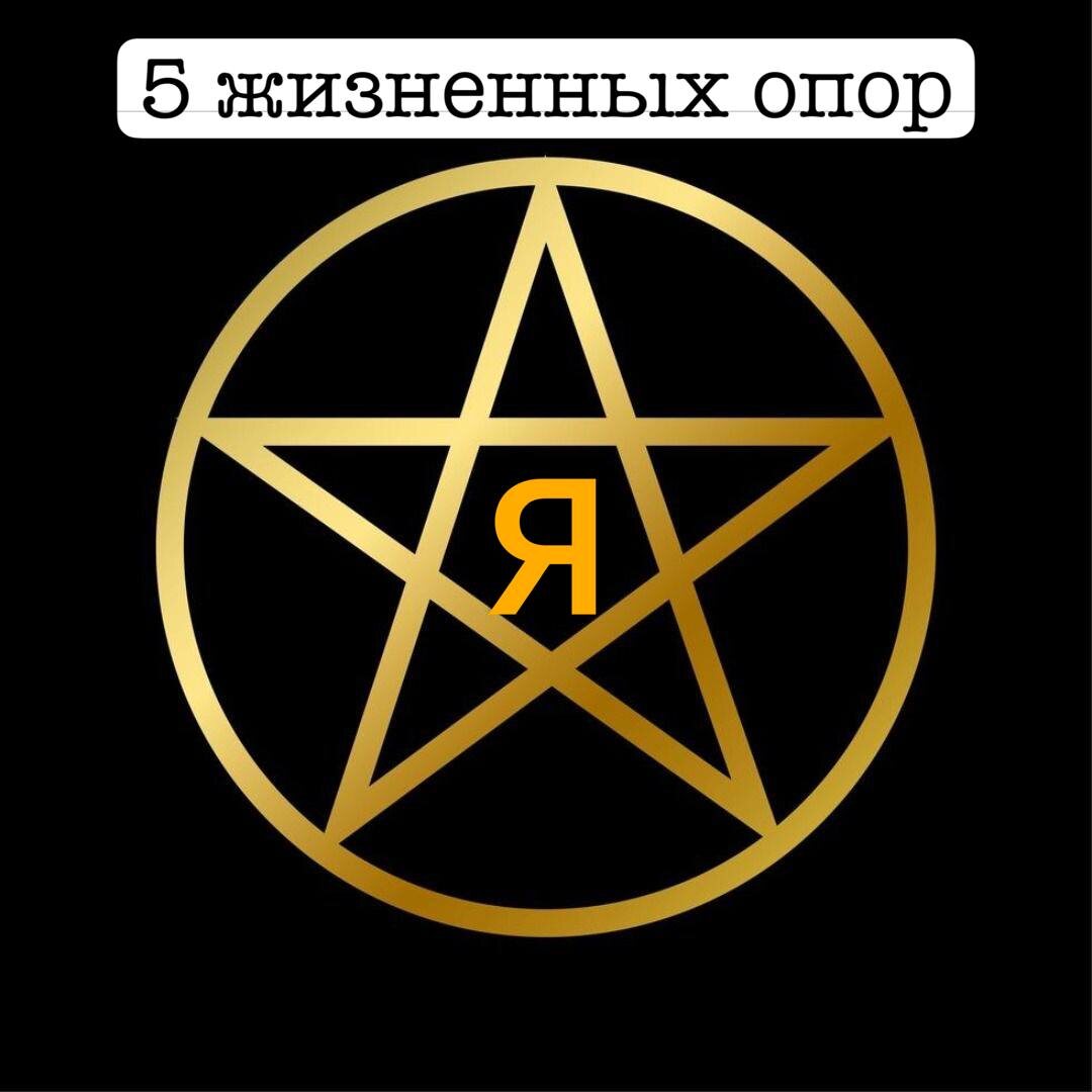 Уровни терапии: простой гид для тех, кто хочет понять себя и справиться с лишним весом