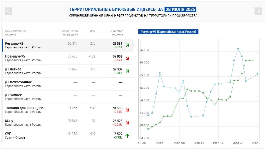 Фото: скриншот СПТСБ