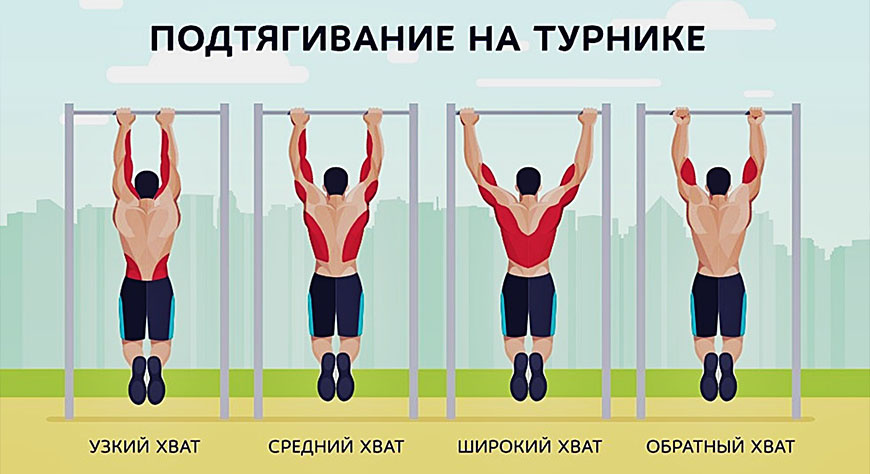 Подтягивания разными хватами