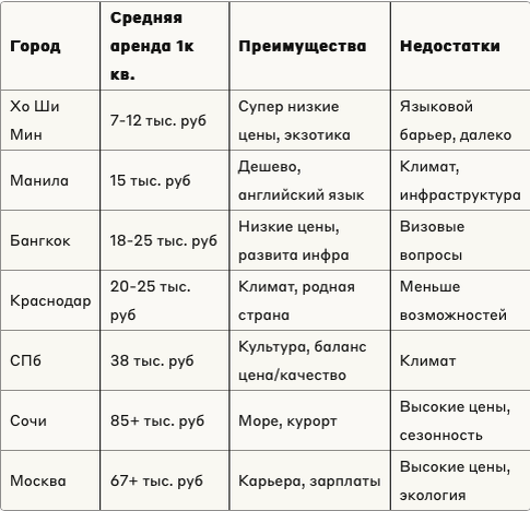 Южанка о Краснодарском крае, недвижимости и отдыхе