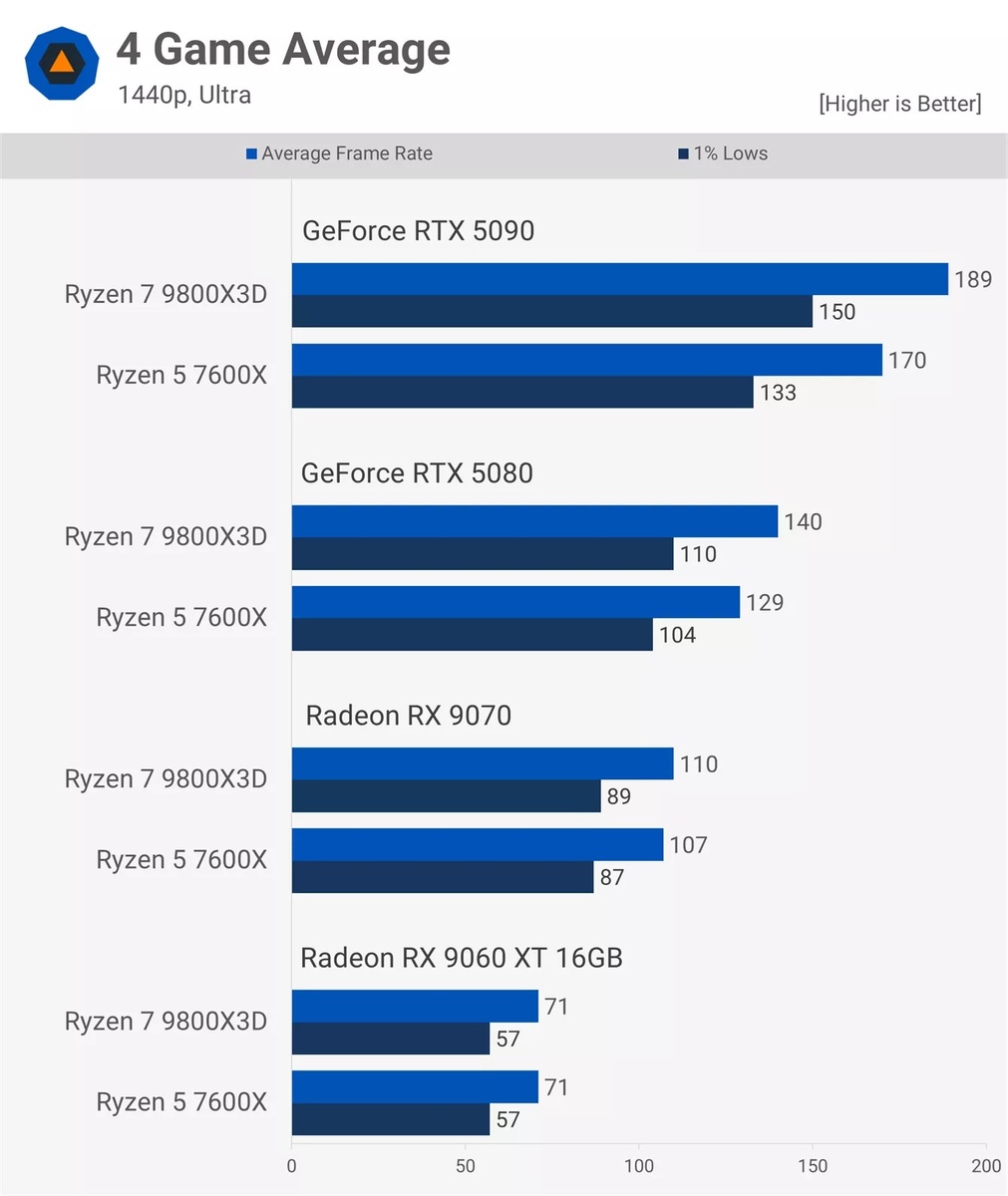Фото TechSpot  📷
