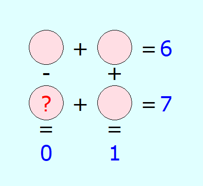 ребус, найти решение головоломки