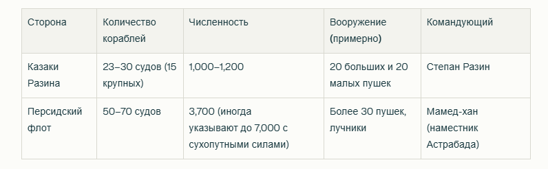 -6