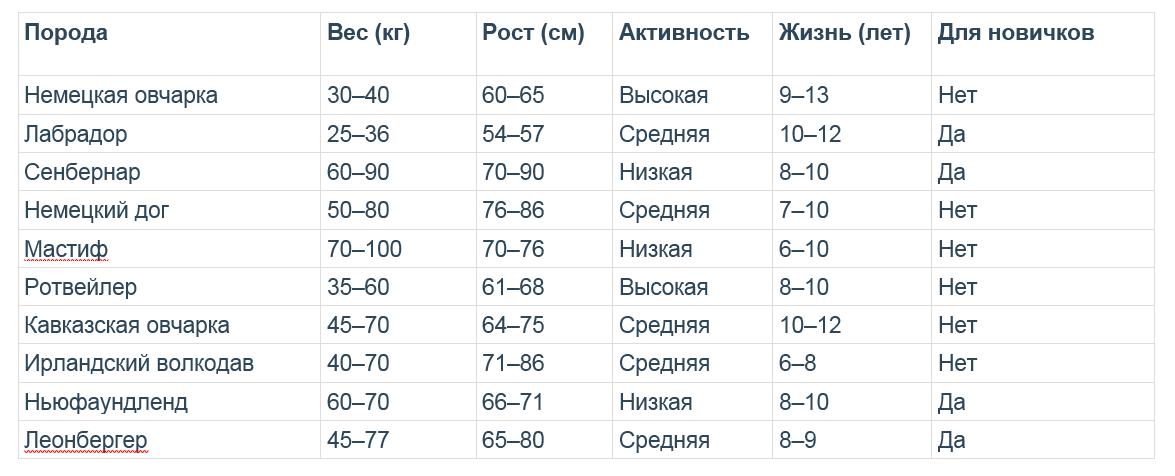 Таблица сравнения пород