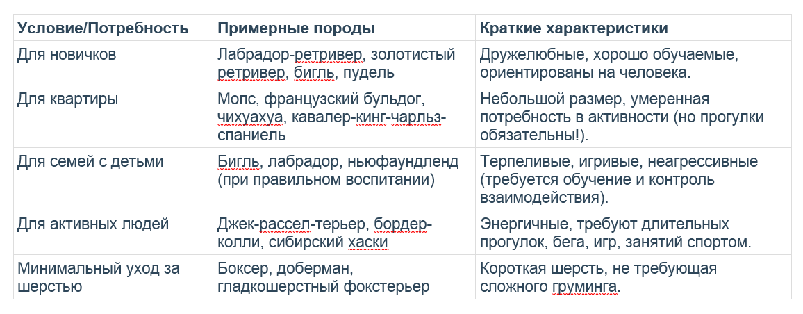 Таблица: Примеры пород для разных условий (общие ориентиры)