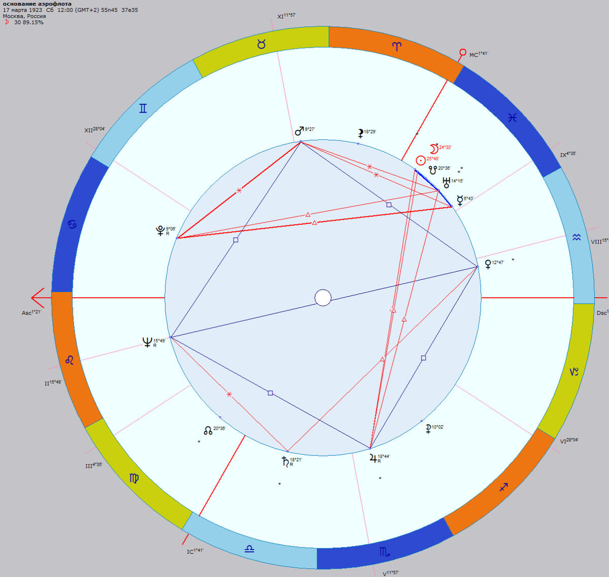 дата основания Аэрофлота