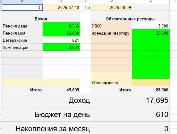 таблица автора