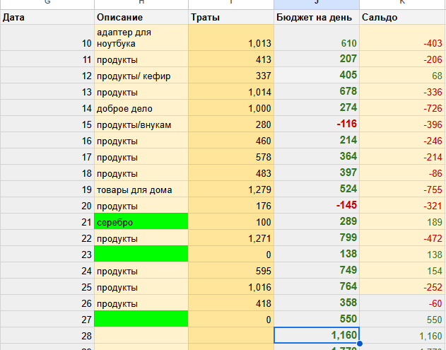 таблица автора
