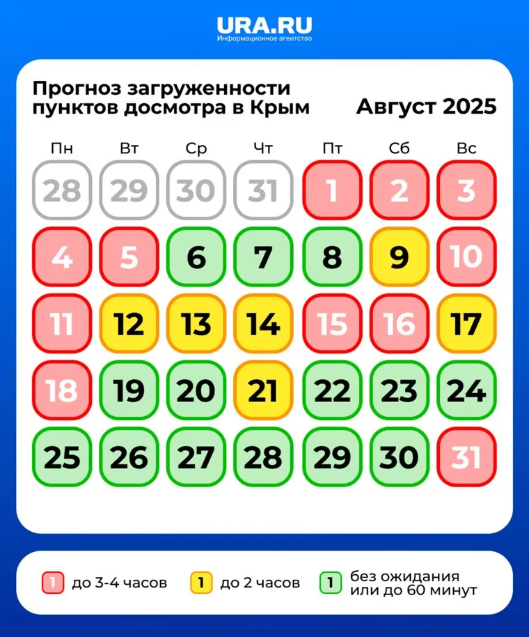 График загруженности Крымского моста в августе
Фото: URA.RU