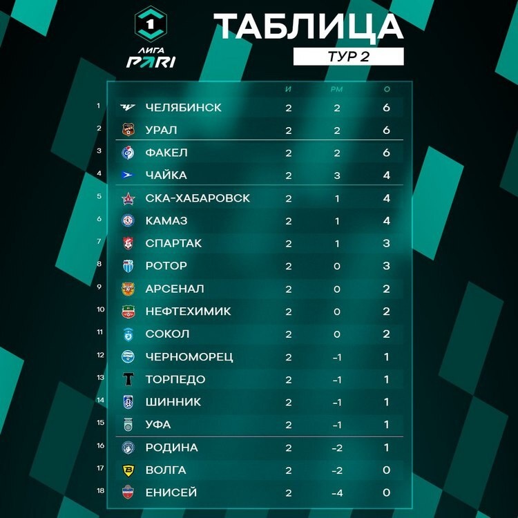    Графика: fnl.pro