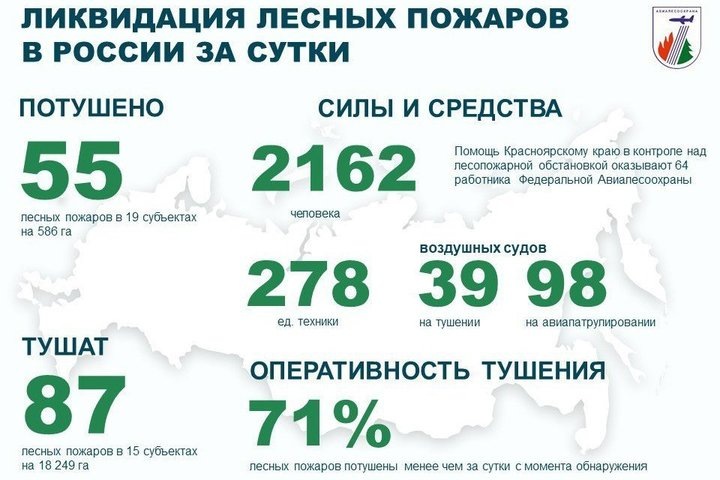   взято с официального канала ФБУ «Авиалесоохрана»
