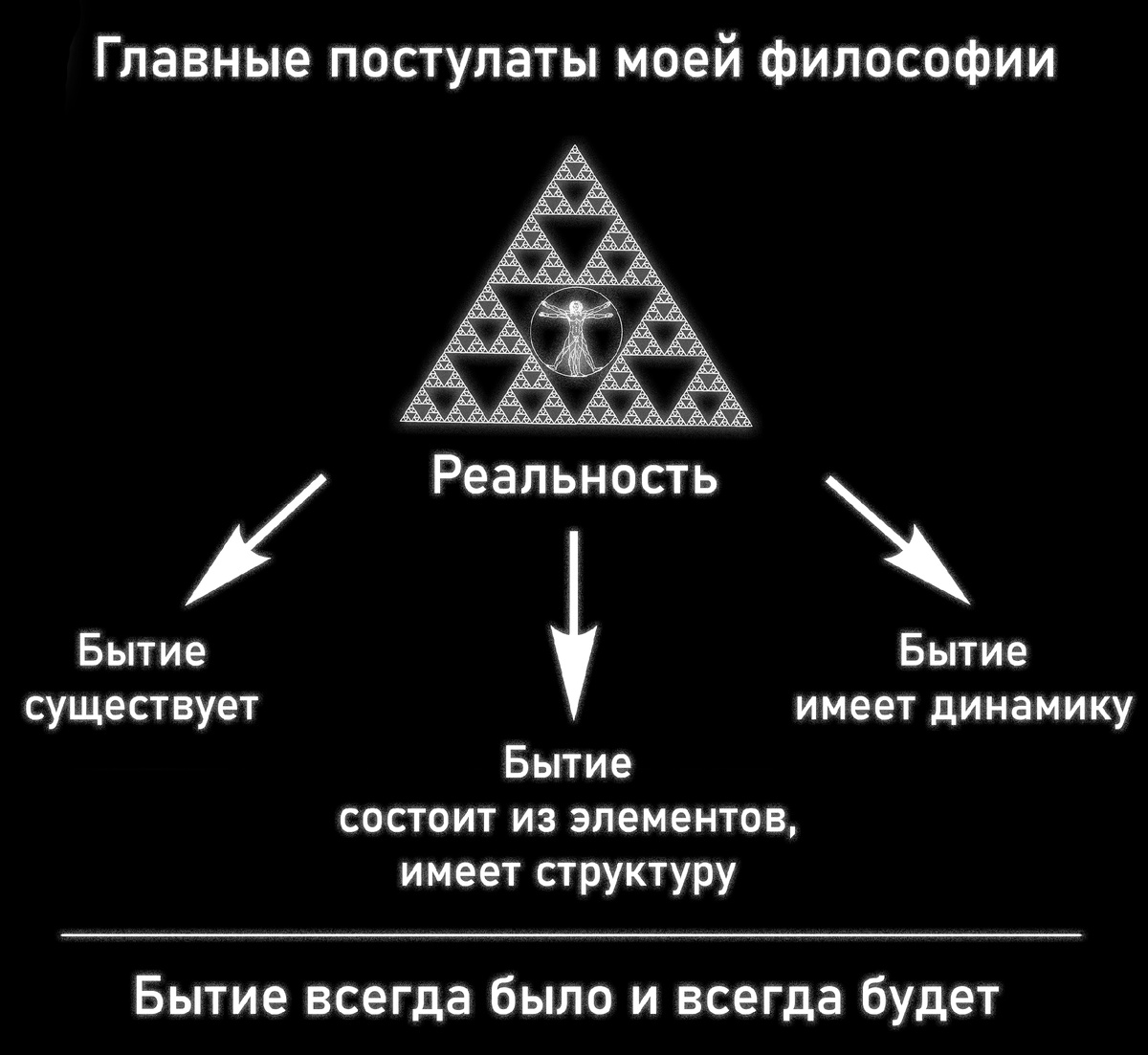 Главные постулаты моей философии