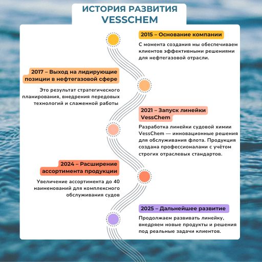 Таймлайн VessChem