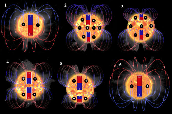 Последовательность смены полюсов на Солнце.