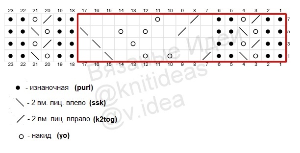 Схема ажурного узора