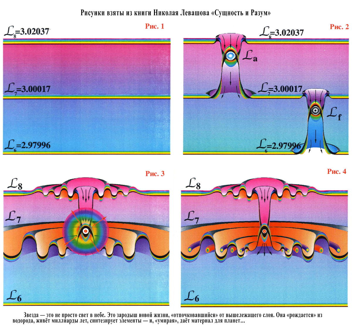 Многомерная Вселенная: квантование пространства, зоны смыкания и циклы жизни звёзд
