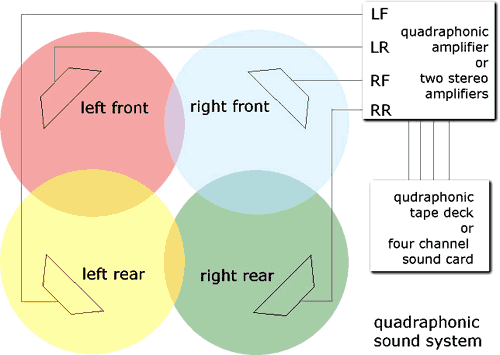 4 равнозначных по громкости и важности канала - верное решение!!
