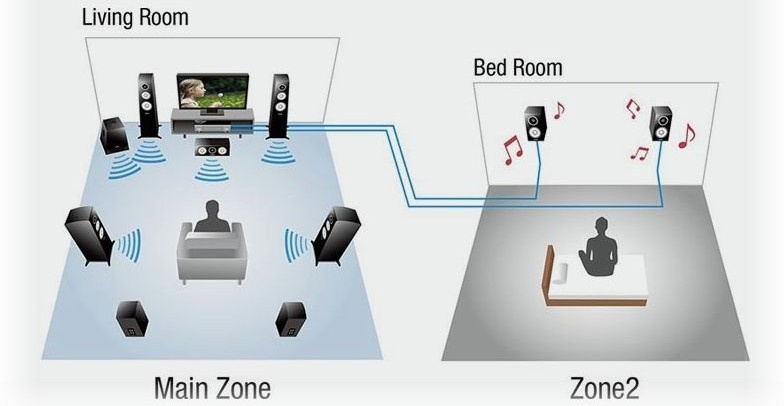 Домашний аудио-апартеид: кому-то всё, а кому-то "чтоб играло"