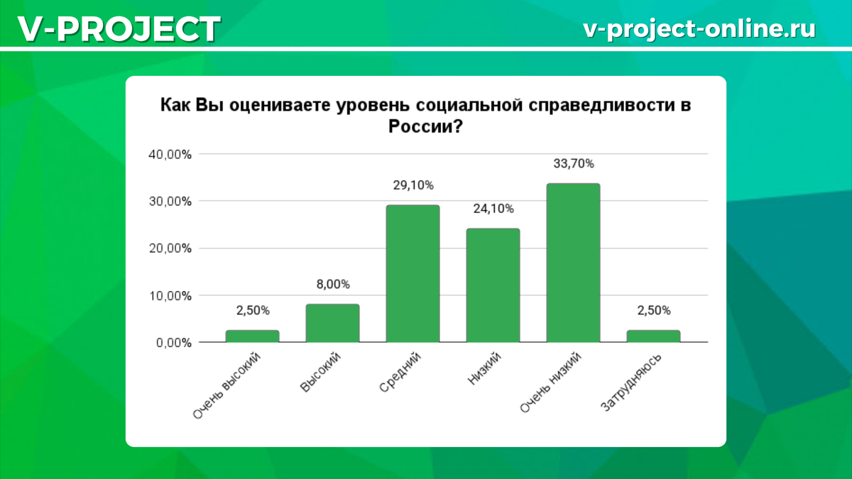 Собственный креатив