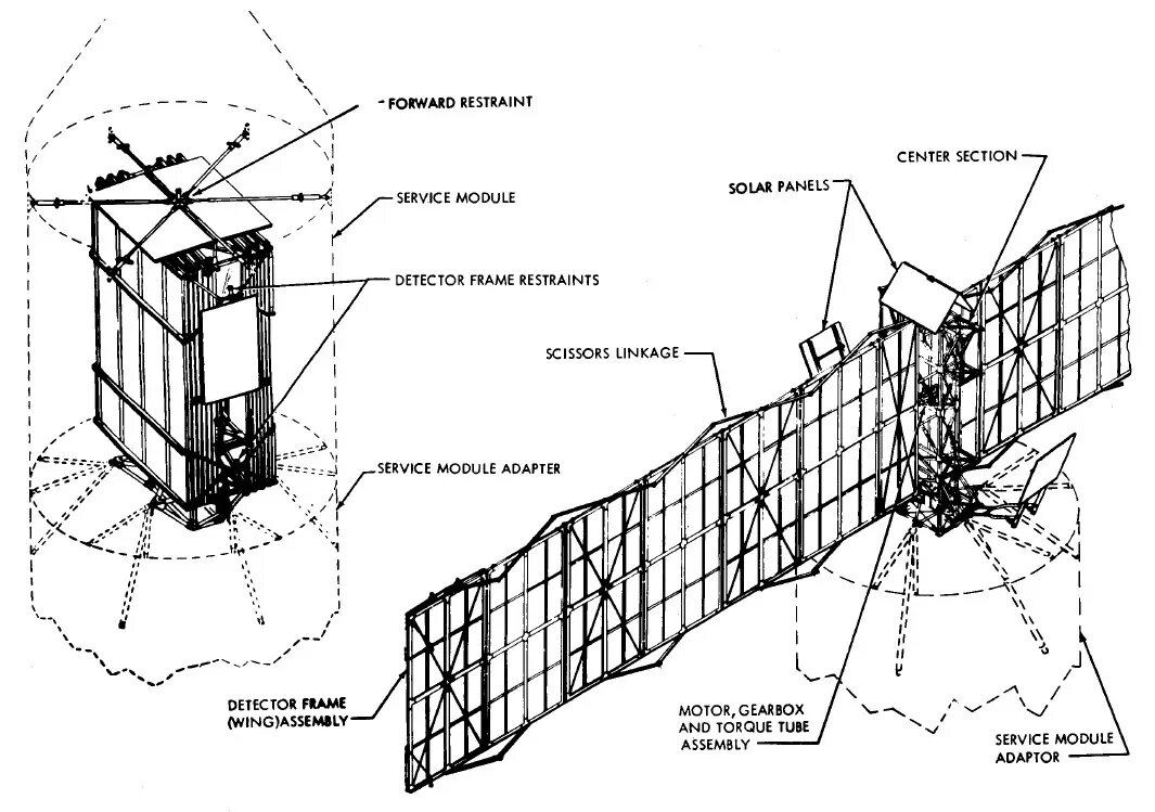 Схема основных компонентов спутника "Пегас" 