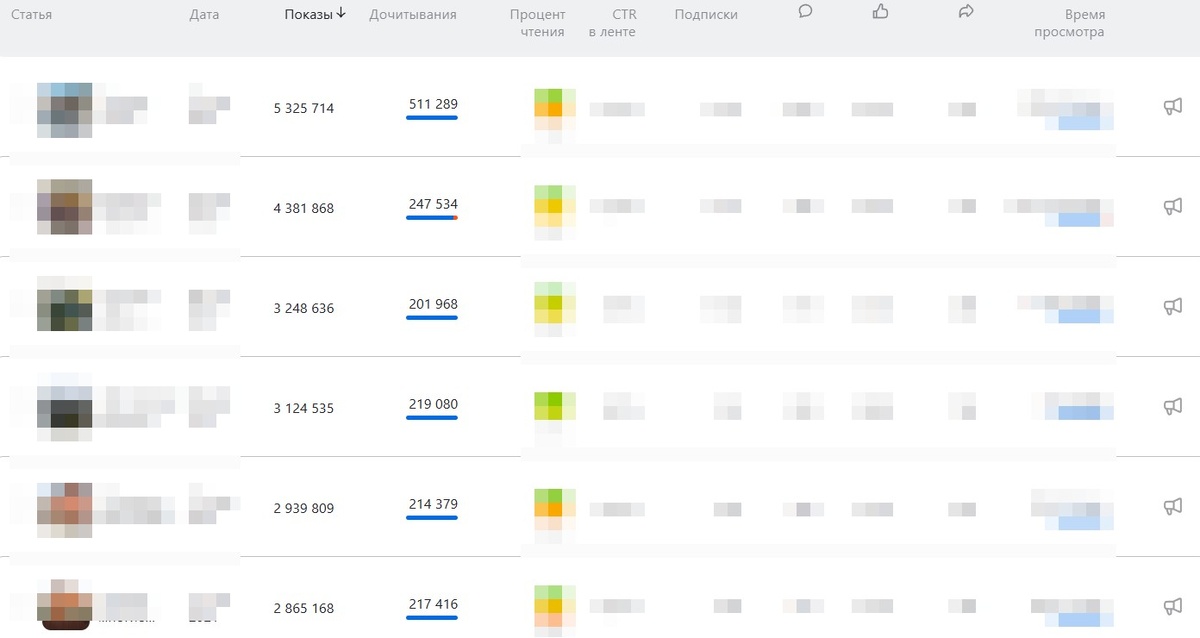 Это так просто для понимания скриншот из статистики 