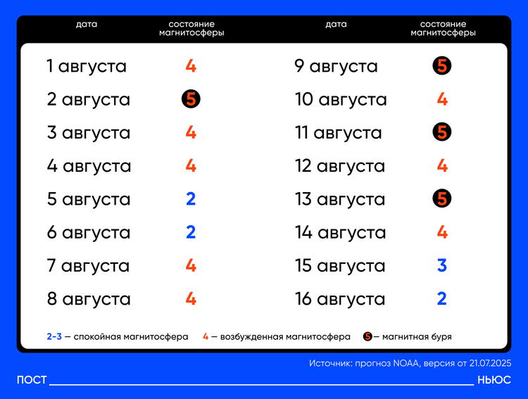    «Постньюс»