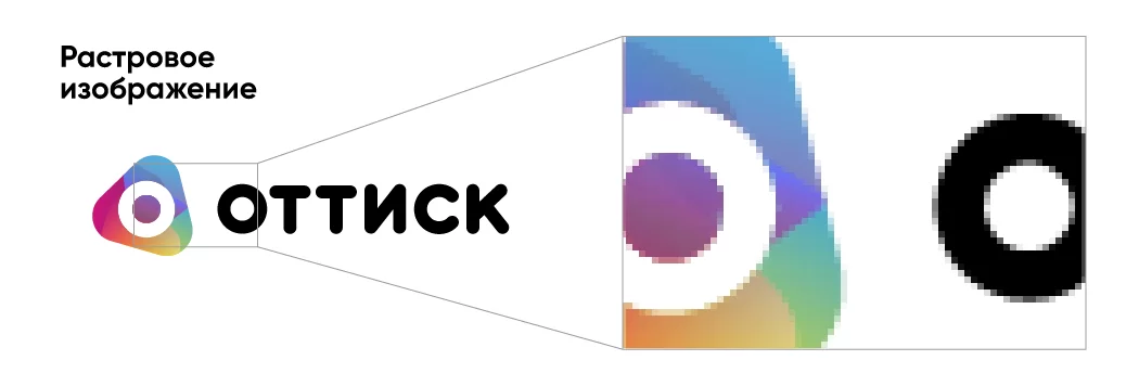 Растровое изображение теряет качество при увеличении.