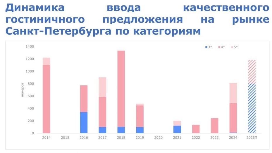    Автор фото: Nikoliers