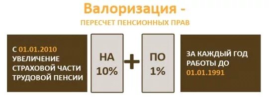 Что такое валоризация пенсии и почему она может добавить вам тысячи рублей?