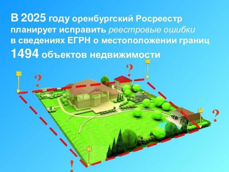    Оренбуржцам бесплатно сделают межевание на участках проведения ККР Алла Черкесатова