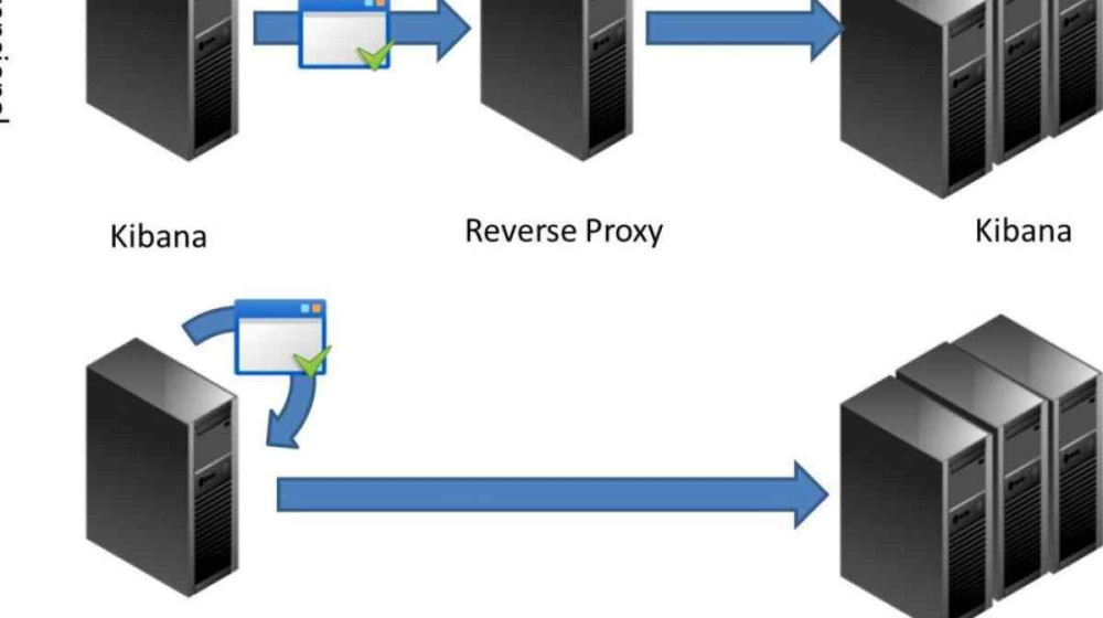    Подростки и анонимные прокси-серверы