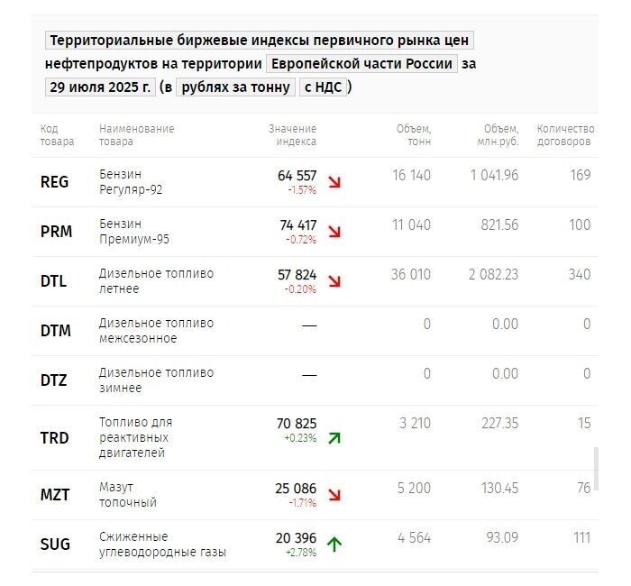     Источник: spimex.com