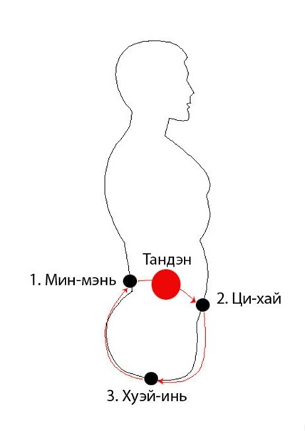 Точка Цихай