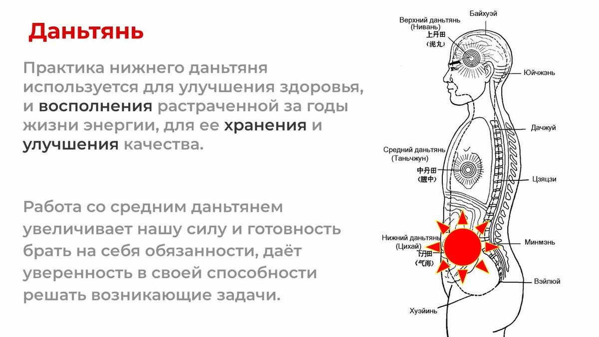 Даньтянь