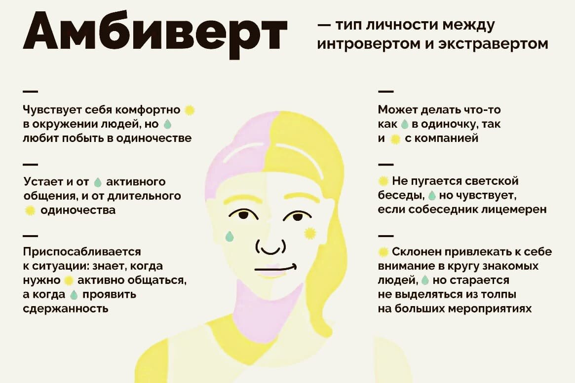      Средний психотип