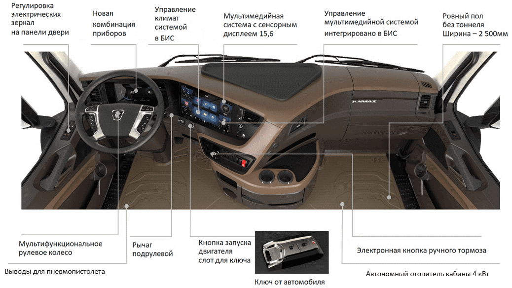 Интерьер грузовиков КАМАЗ 54901 и 65659