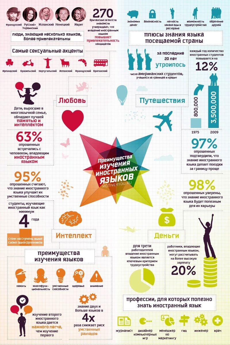 Пинтерест. Не уверена, что есть британский язык. Все же он английский 