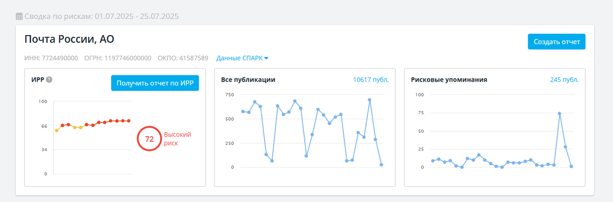Источник: СКАН-Интерфакс