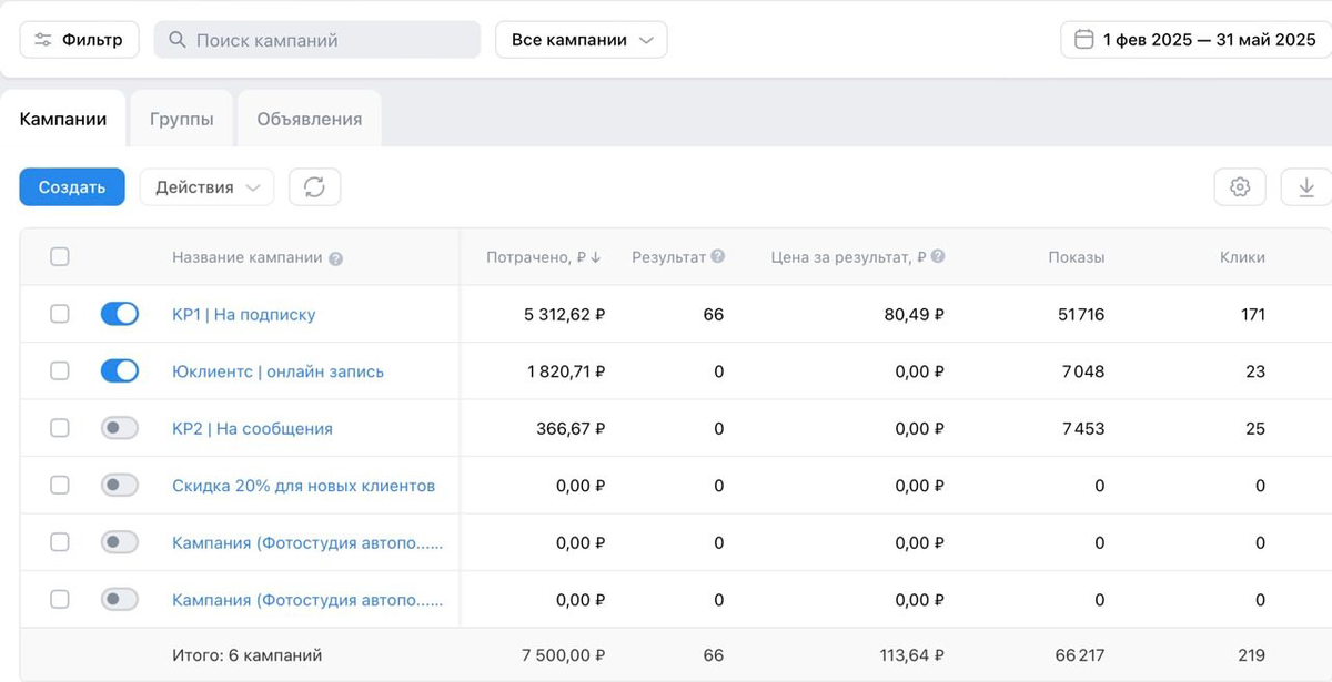 Статистика из рекламного кабинета VK ADS