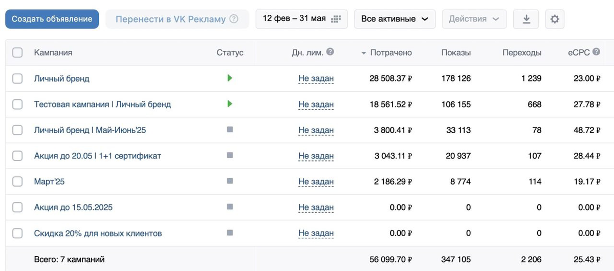 Статистика из старого рекламного кабинета