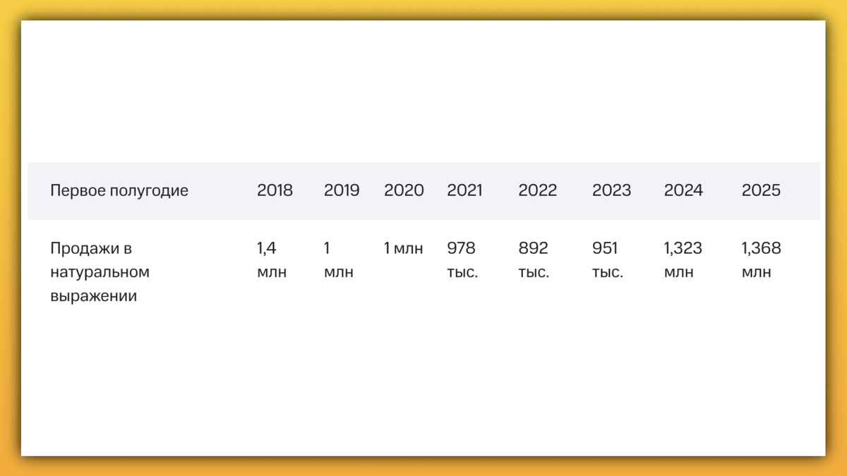 Скриншот свежей аналитики МТС | Источник: сайт ПАО «МТС»
