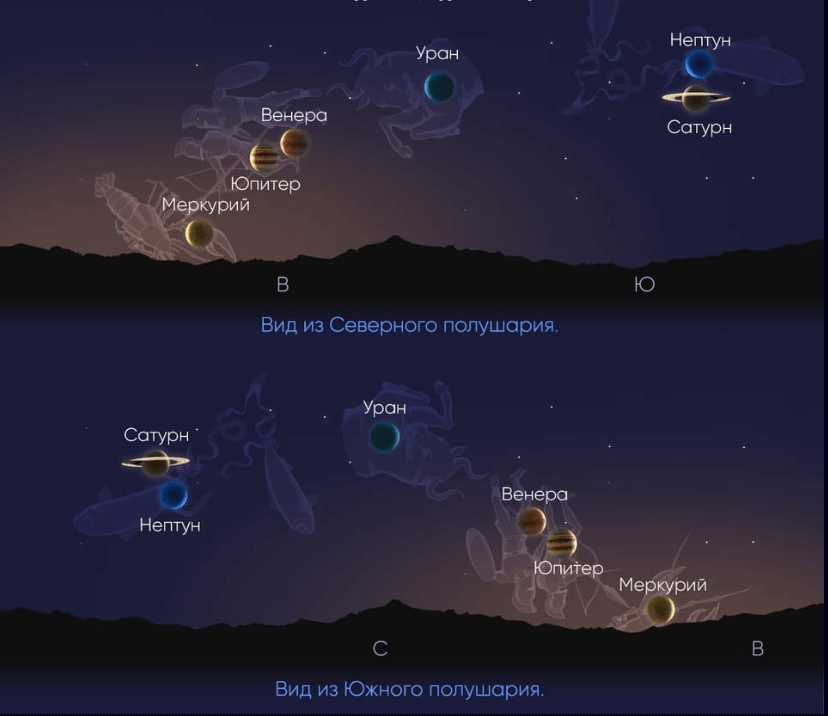    Выравнивание планет 10 августа 2025 года. Источник изображения: starwalk.space